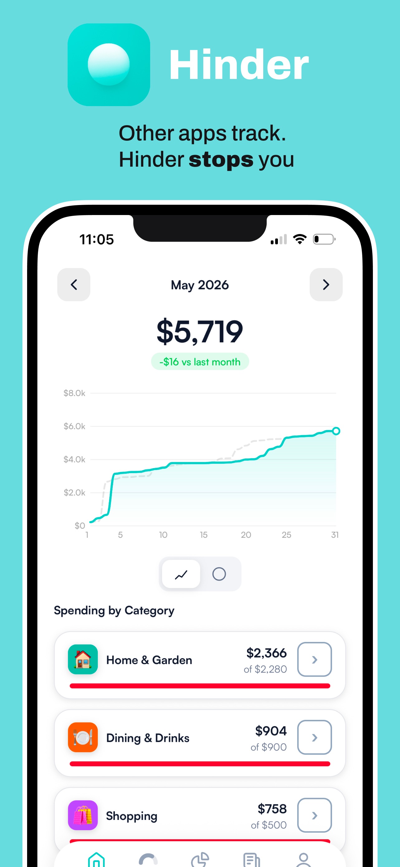 Hinder spending dashboard with category charts, a Mint-style view of monthly spending